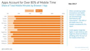 research on mobile app usage